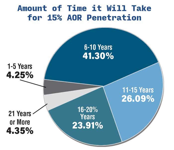 Amount-of-Time-it-Will-Take-for-15-AOR-Penetration-700.jpg