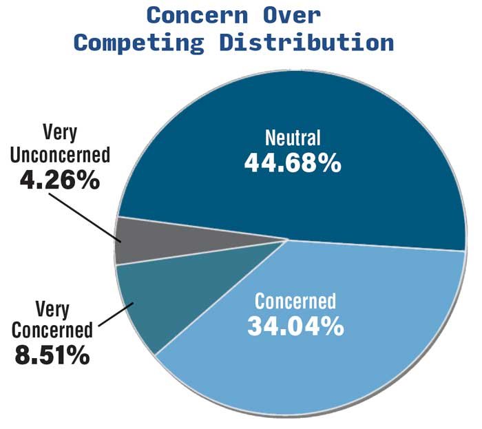 Concern-Over-Competing-Distribution-700.jpg