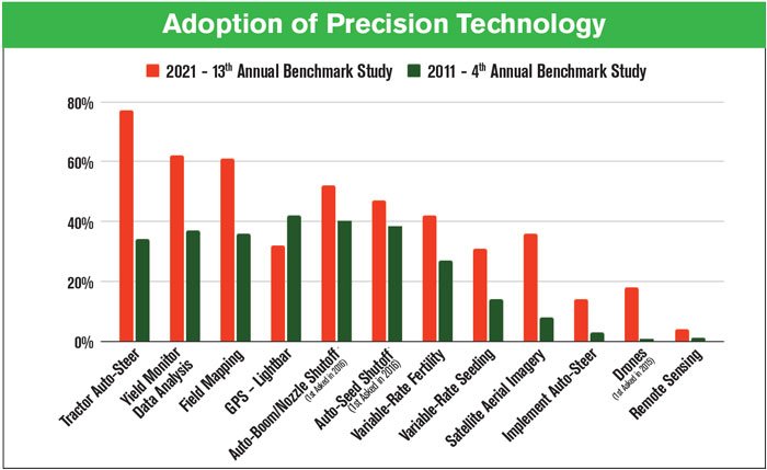 Adoption-of-Precision-Technology_700.jpg