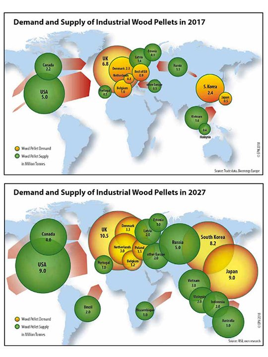 A map showing historic and future demand and supply for industrial wood pellets. In 2017, global demand for industrial wood pellets exceeded 14 million metric tons. By 2027, demand is forecast to more than double to more than 36 million tons. The biggest increases in biomass burning by 2027 are expected in Europe, Japan and South Korea, with newly targeted source forests in Brazil, Mozambique and Australia. Image courtesy of the Environmental Paper Network (EPN). An updated EPN map of global wood pellet mills and biomass-burning power plants was published on the Internet last month.