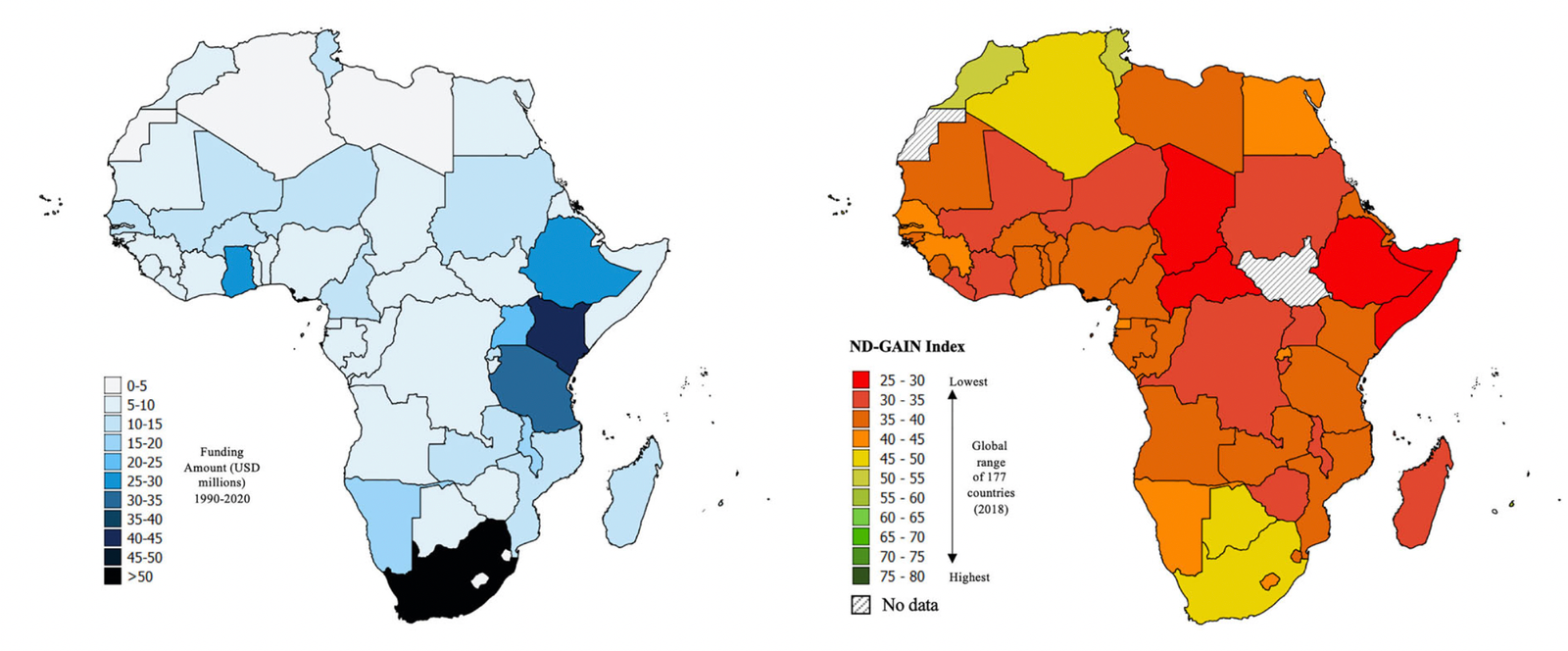 Climate-research funding and climate risk according to ND-GAIN by African country, 1990–2020. Image courtesy of Overland et al.